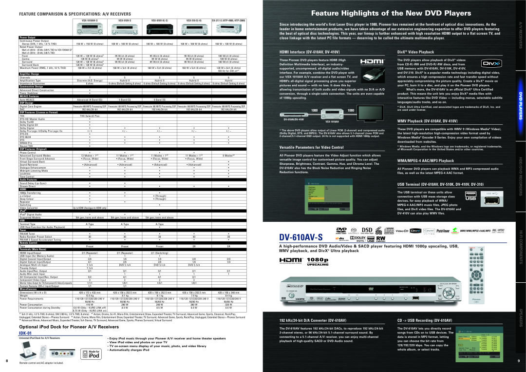 Pioneer DVR-340H-S Feature Highlights of the New DVD Players, Optional iPod Dock for Pioneer A/V Receivers, IDK-01 