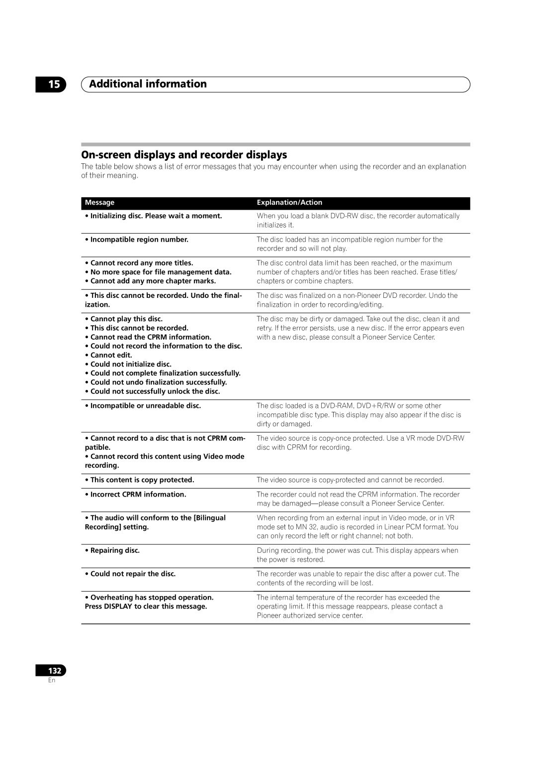 Pioneer DVR-920H operating instructions Message 