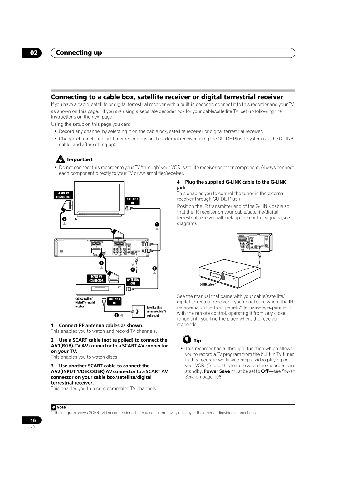 Pioneer DVR-920H Plug the supplied G-LINK cable to the G-LINK jack, Connect RF antenna cables as shown 