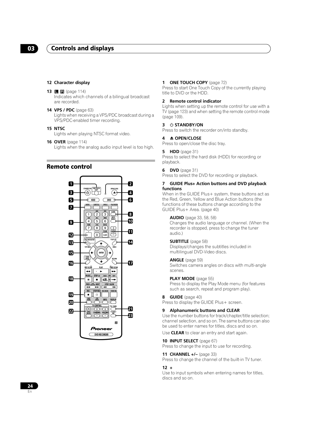 Pioneer DVR-920H operating instructions Remote control, Ntsc 