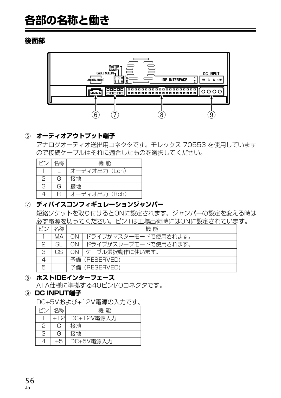 Pioneer DVR-A06 manual 後面部, Dc Input端子 