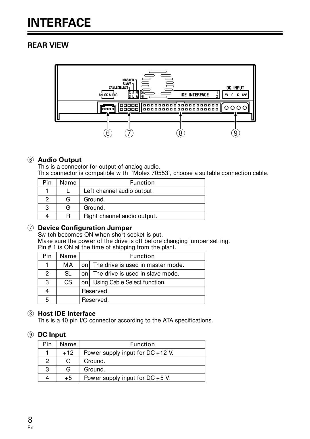 Pioneer DVR-A06U operating instructions Rear View, Audio Output, Device Configuration Jumper, Host IDE Interface, DC Input 