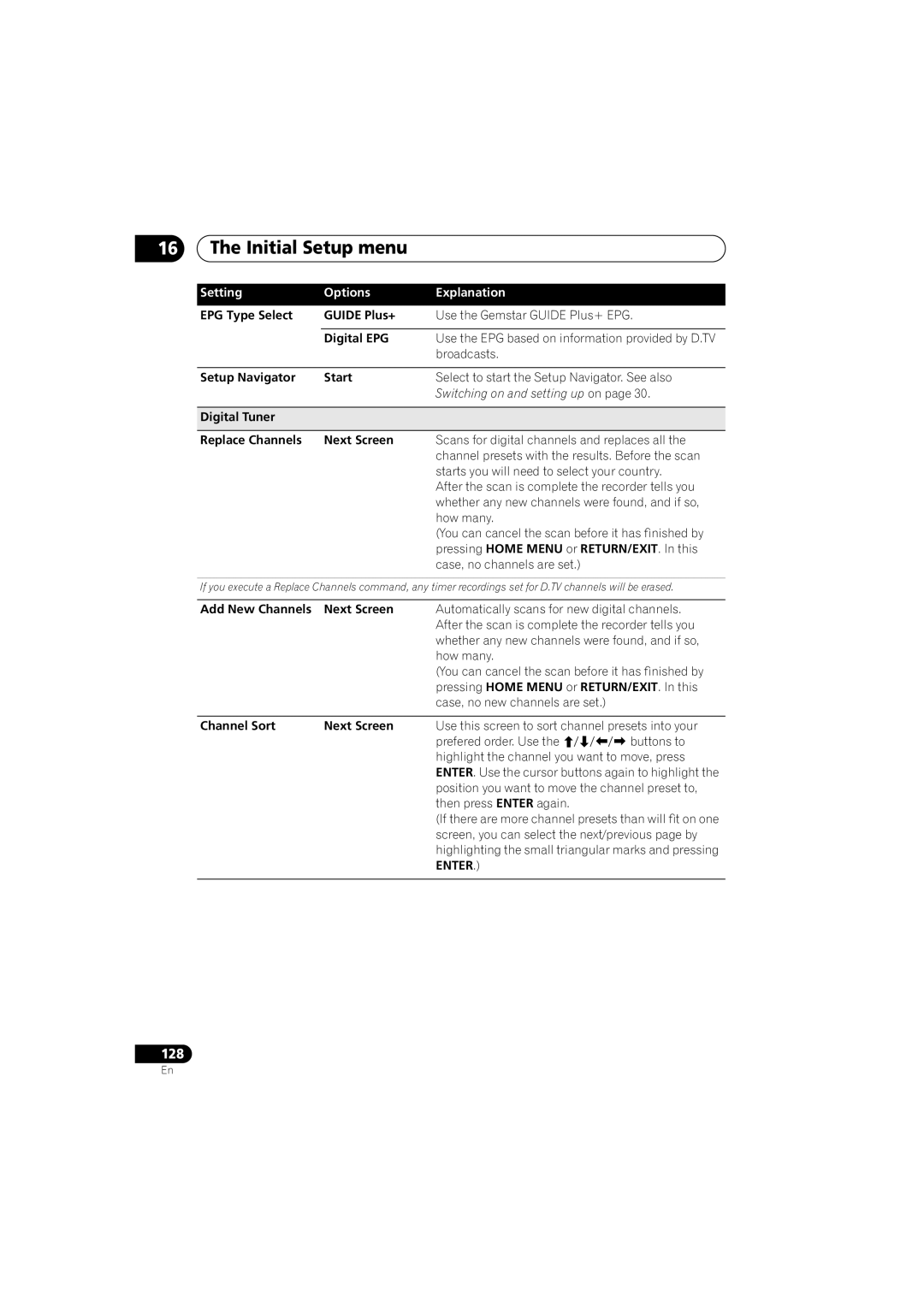 Pioneer DVR-LX60D manual Initial Setup menu 