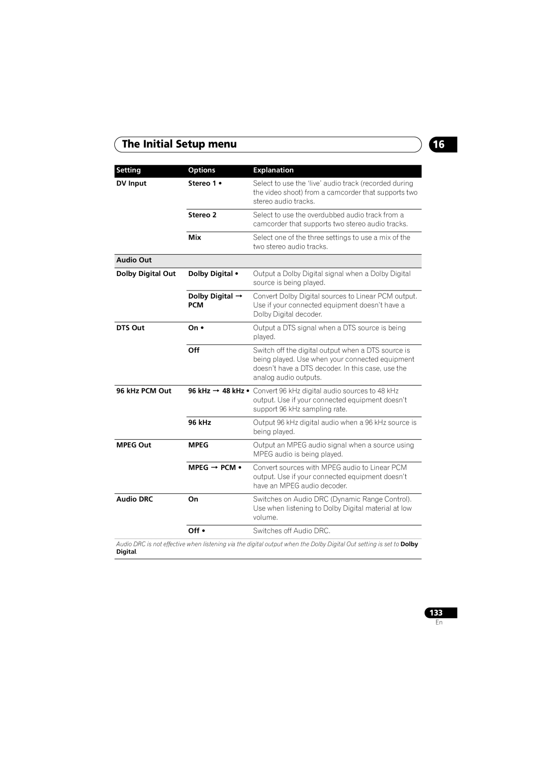 Pioneer DVR-LX60D manual Pcm, Mpeg PCM 