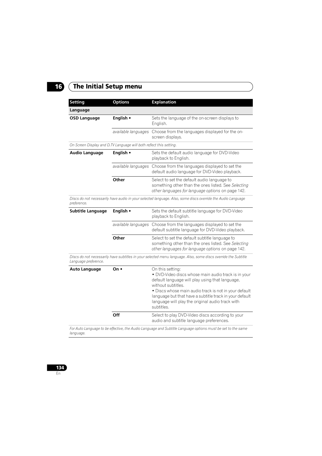 Pioneer DVR-LX60D Language OSD Language English, Audio Language English, Other, Subtitle Language English, Auto Language 