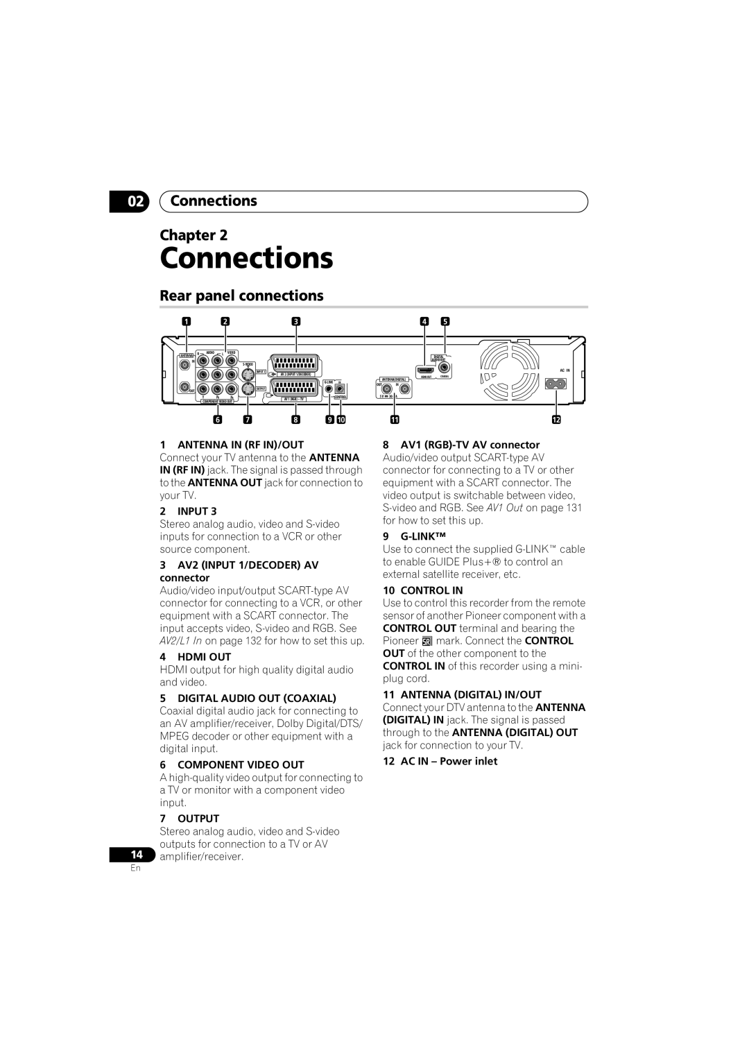 Pioneer DVR-LX60D manual Connections Chapter, Rear panel connections 