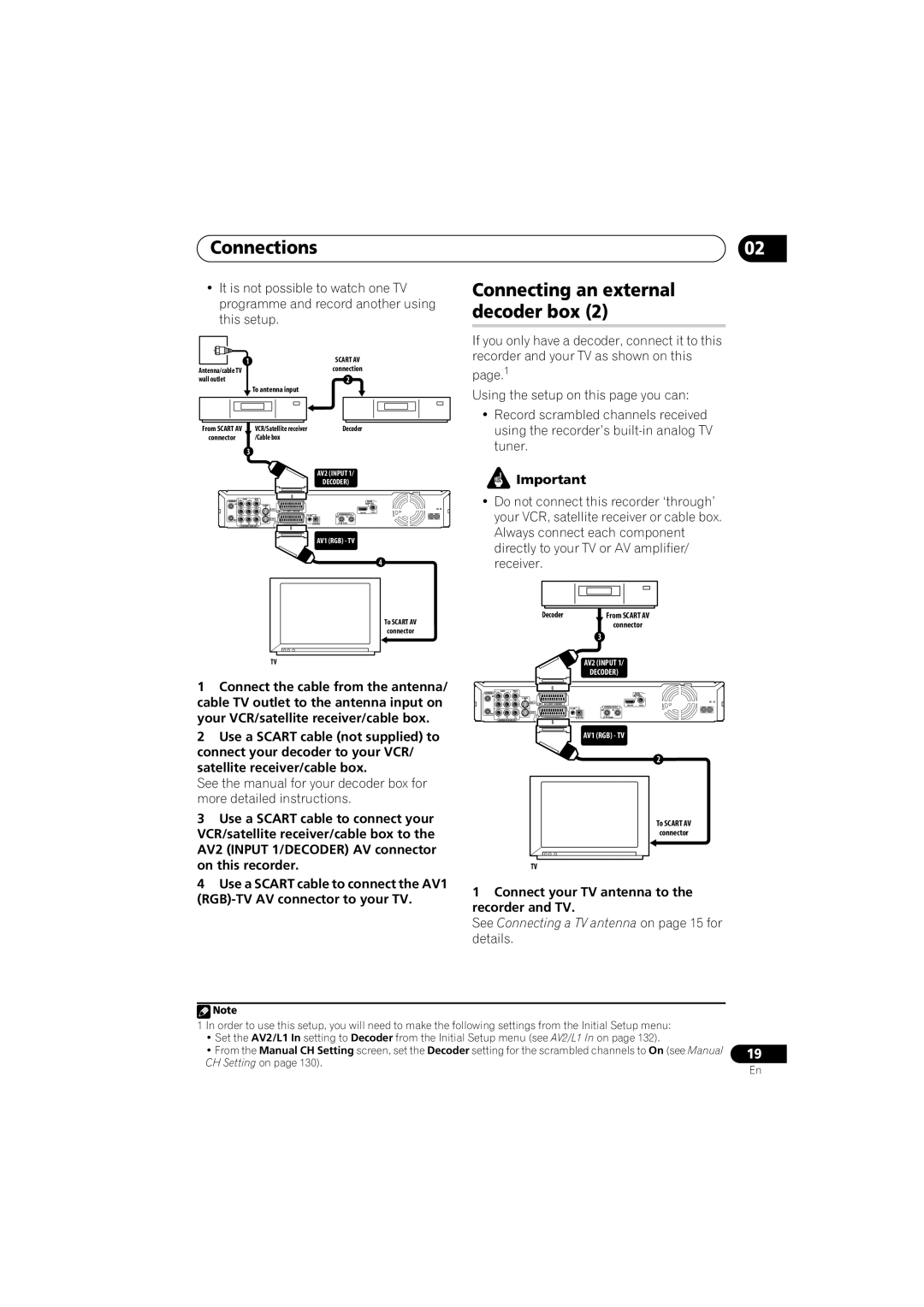 Pioneer DVR-LX60D manual Decoder 