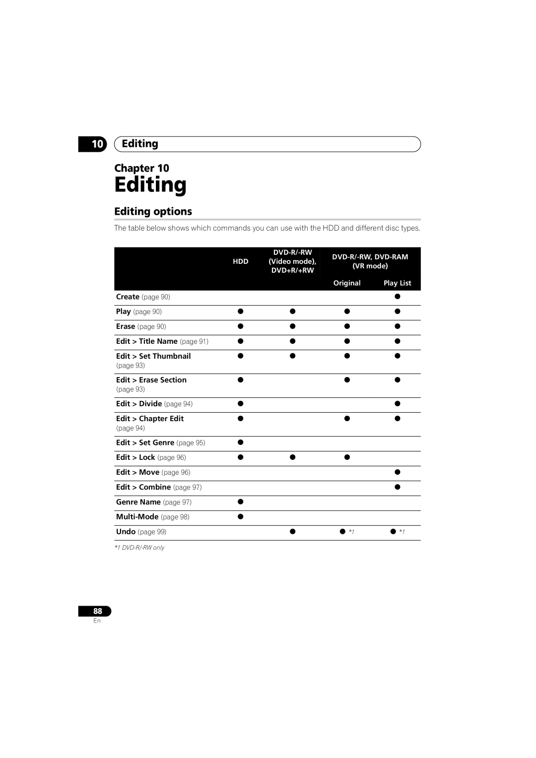 Pioneer DVR-LX60D manual Editing Chapter, Editing options, VR mode, Original Play List 