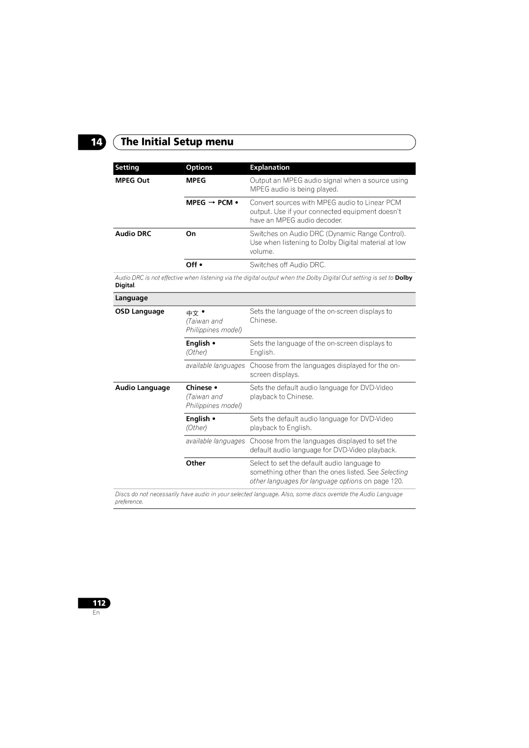 Pioneer DVR-LX70 manual Mpeg 