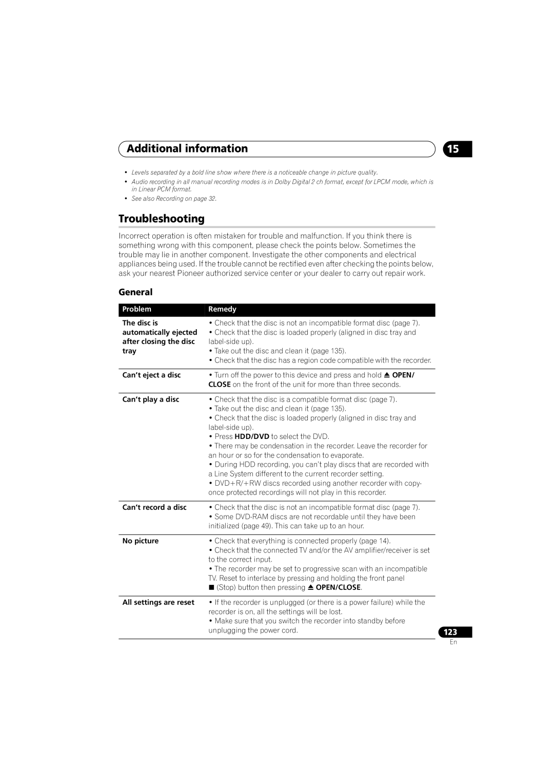 Pioneer DVR-LX70 manual Additional information, Troubleshooting, General, Problem Remedy 