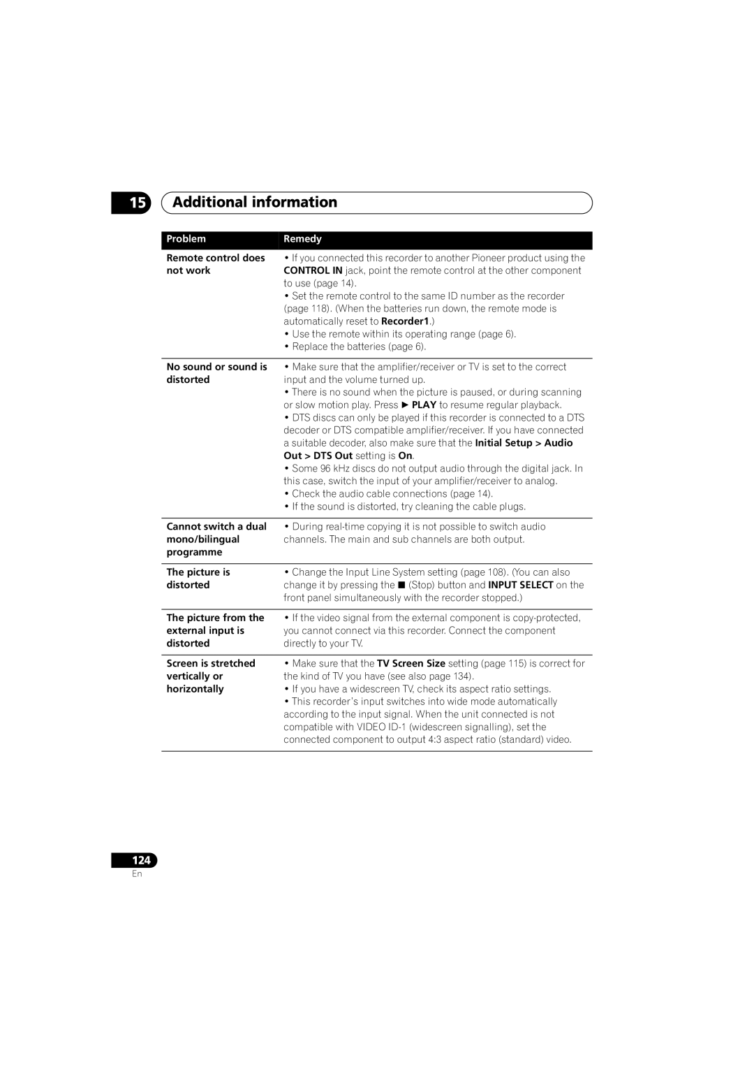 Pioneer DVR-LX70 manual ProblemRemedy 