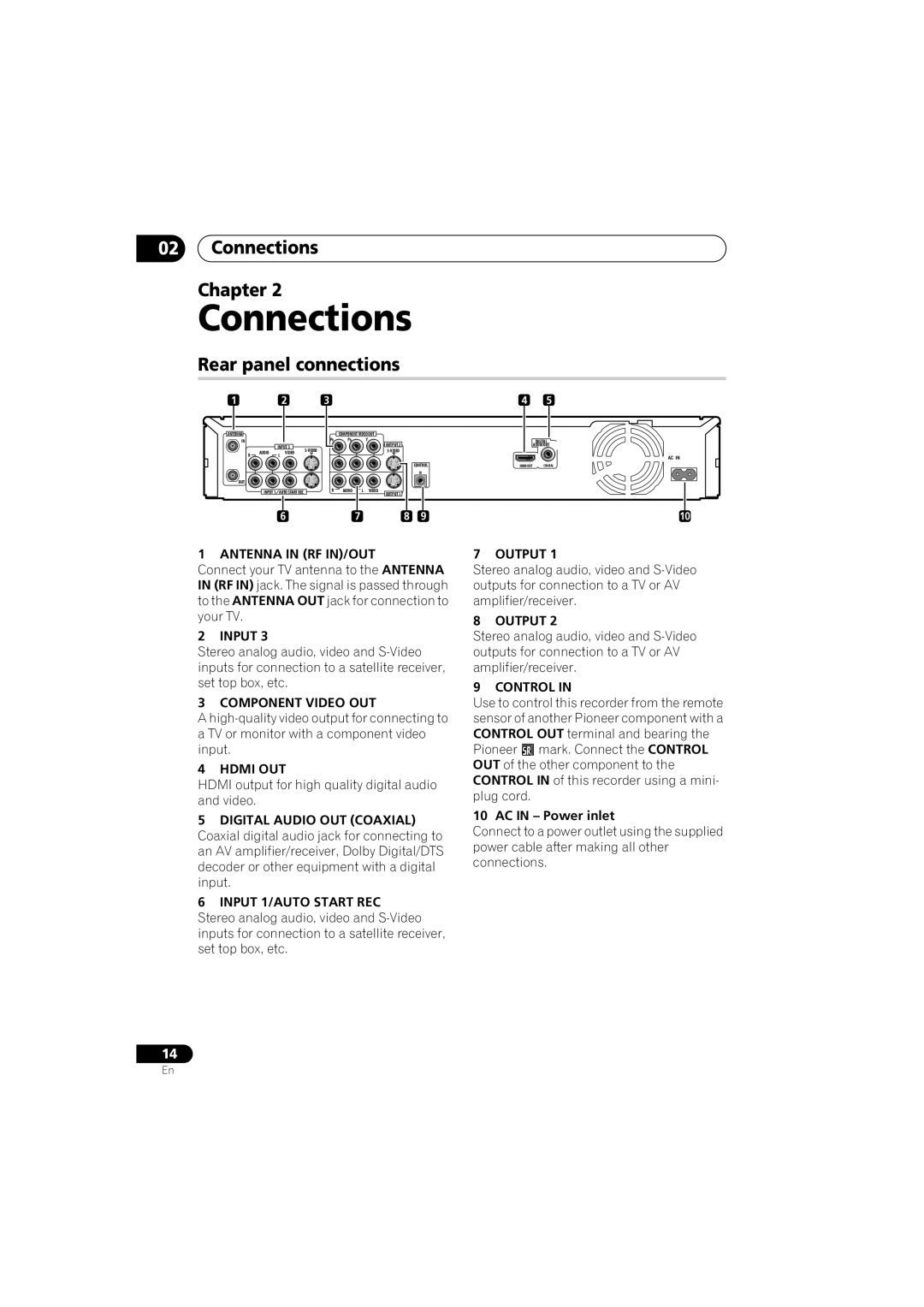 Pioneer DVR-LX70 manual Connections Chapter, Rear panel connections 