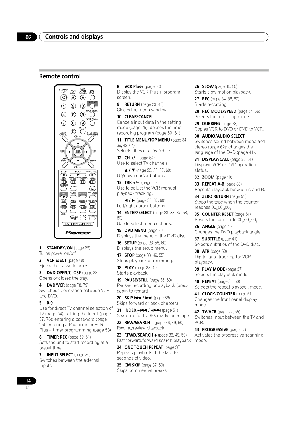 Pioneer DVR-RT300 manual Controls and displays Remote control, Clear/Cancel, AUDIO/AUDIO Select 