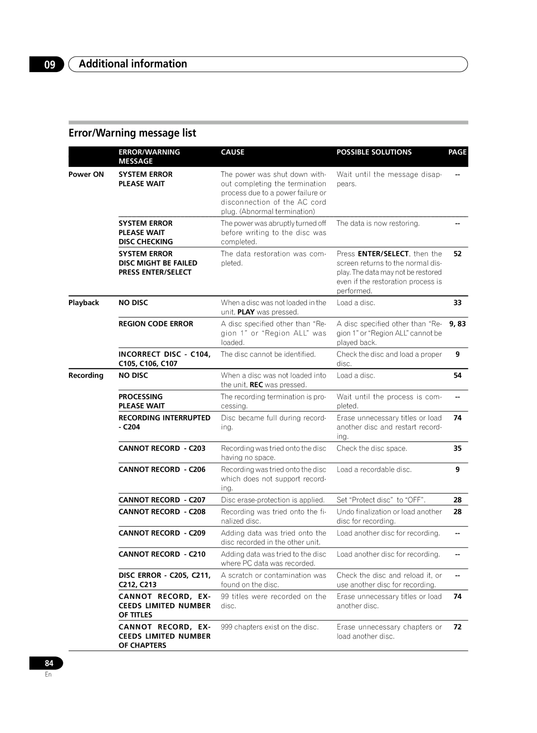 Pioneer DVR-RT300 manual Additional information Error/Warning message list 