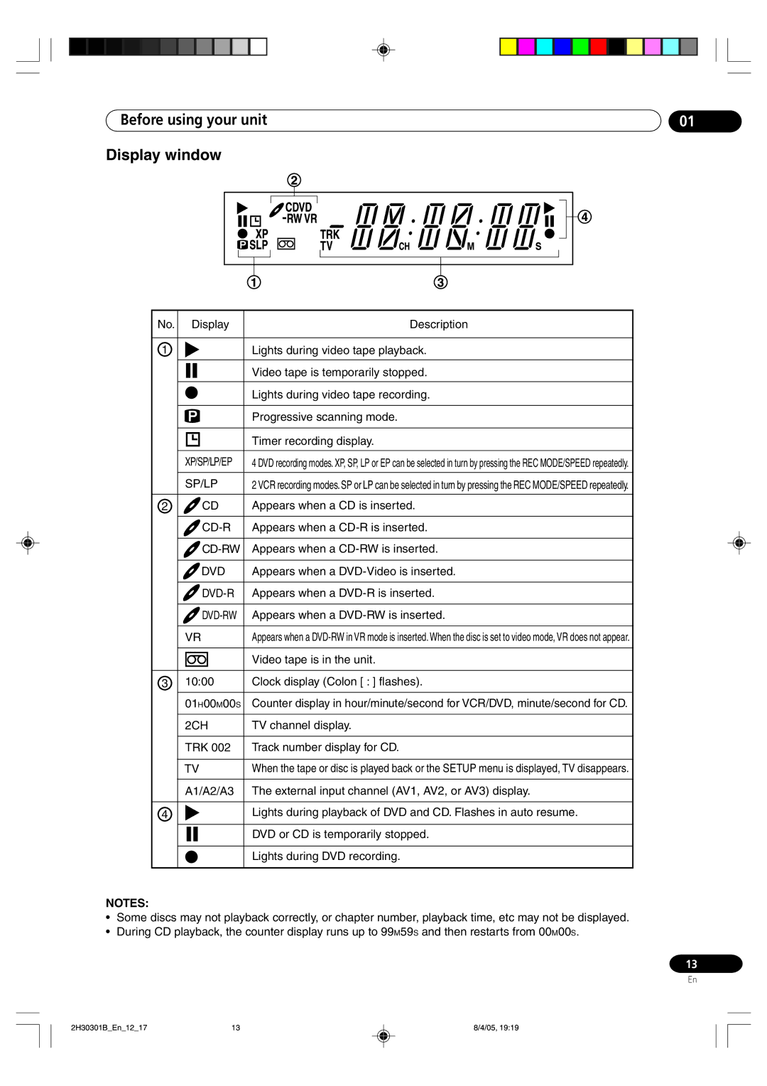 Pioneer DVR-RT501-S operating instructions Sp/Lp, Cd-Rw, Dvd, 2CH 