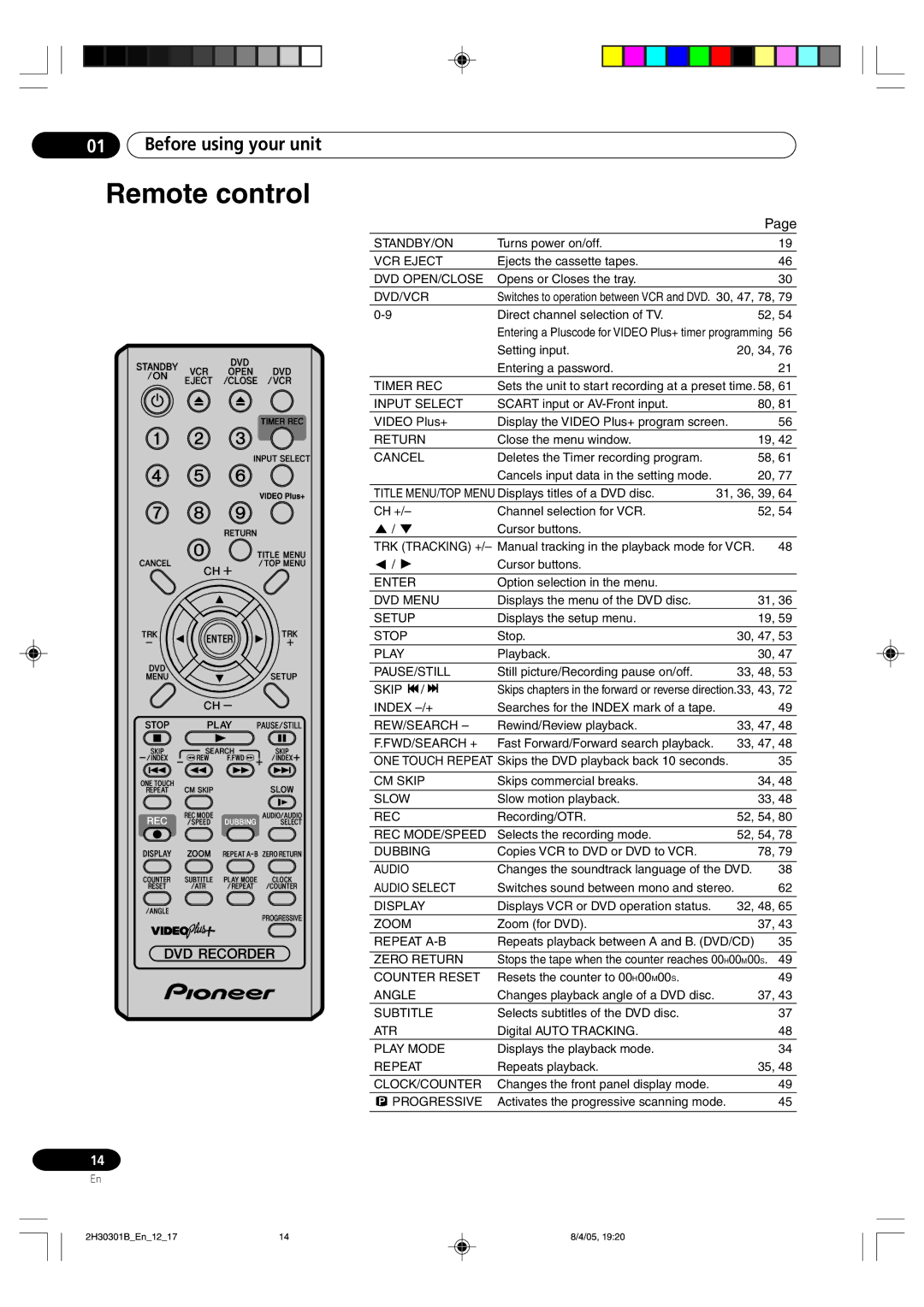 Pioneer DVR-RT501-S operating instructions Remote control, Dvd/Vcr 