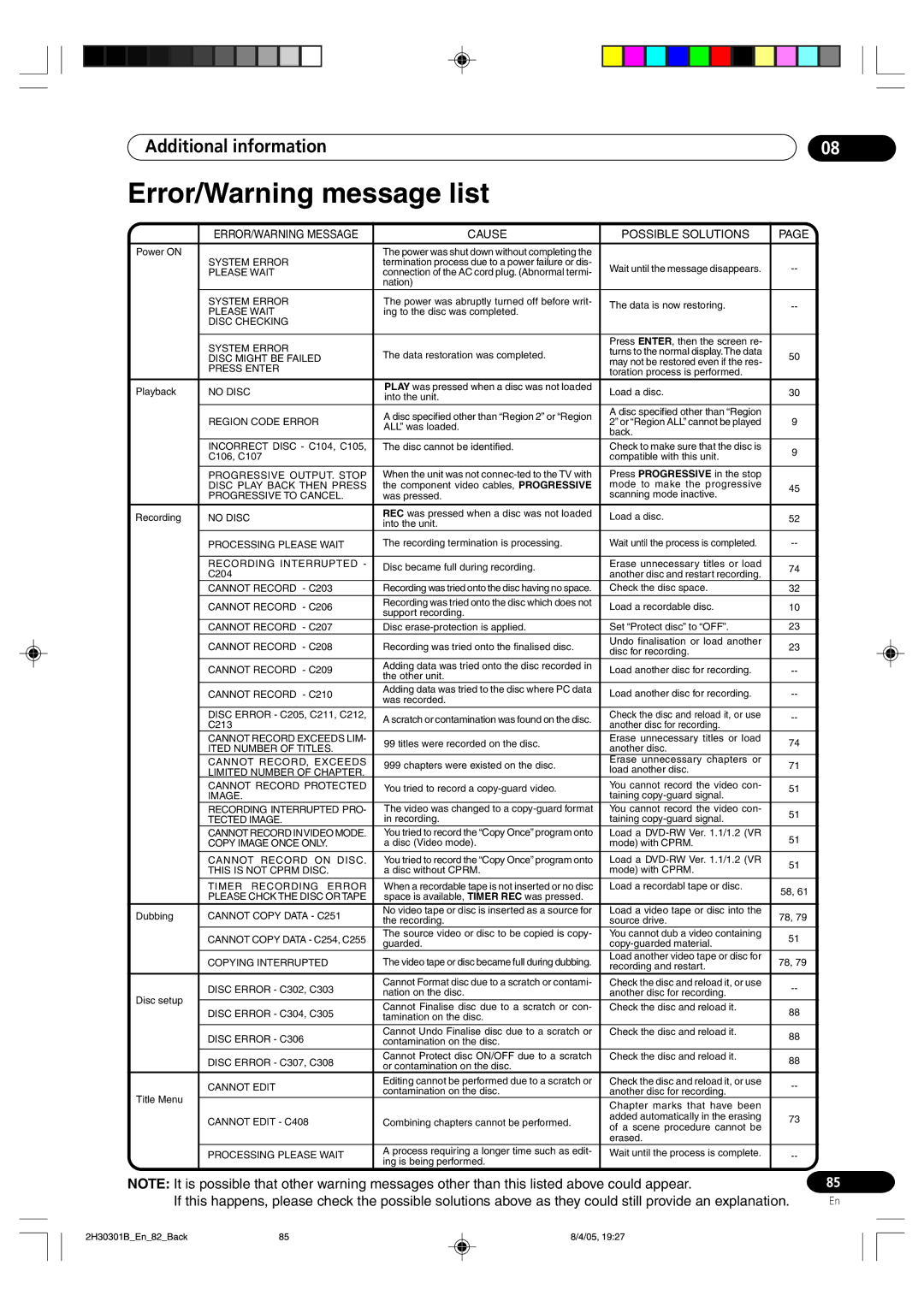 Pioneer DVR-RT501-S operating instructions Error/Warning message list, Cause Possible Solutions 