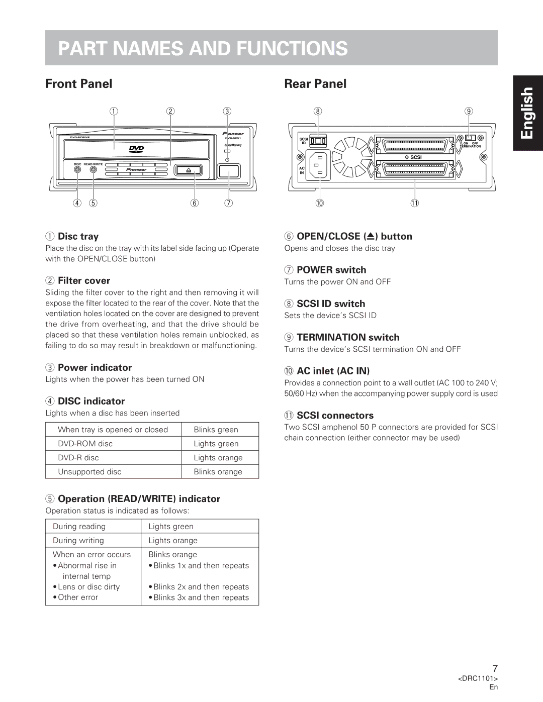 Pioneer DVR-S201 manual Part Names and Functions, Rear Panel 