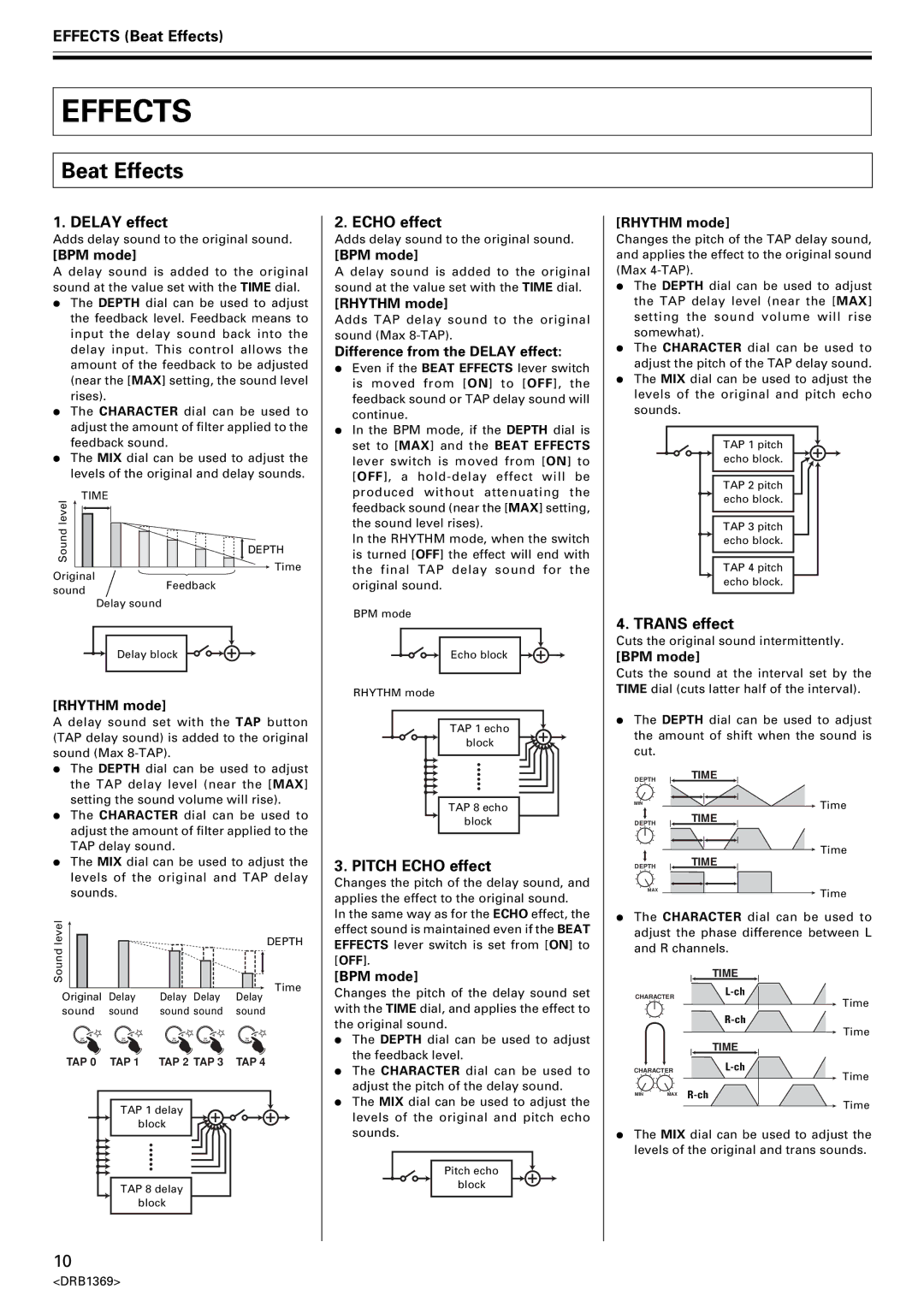 Pioneer EFX-1000 manual Beat Effects 