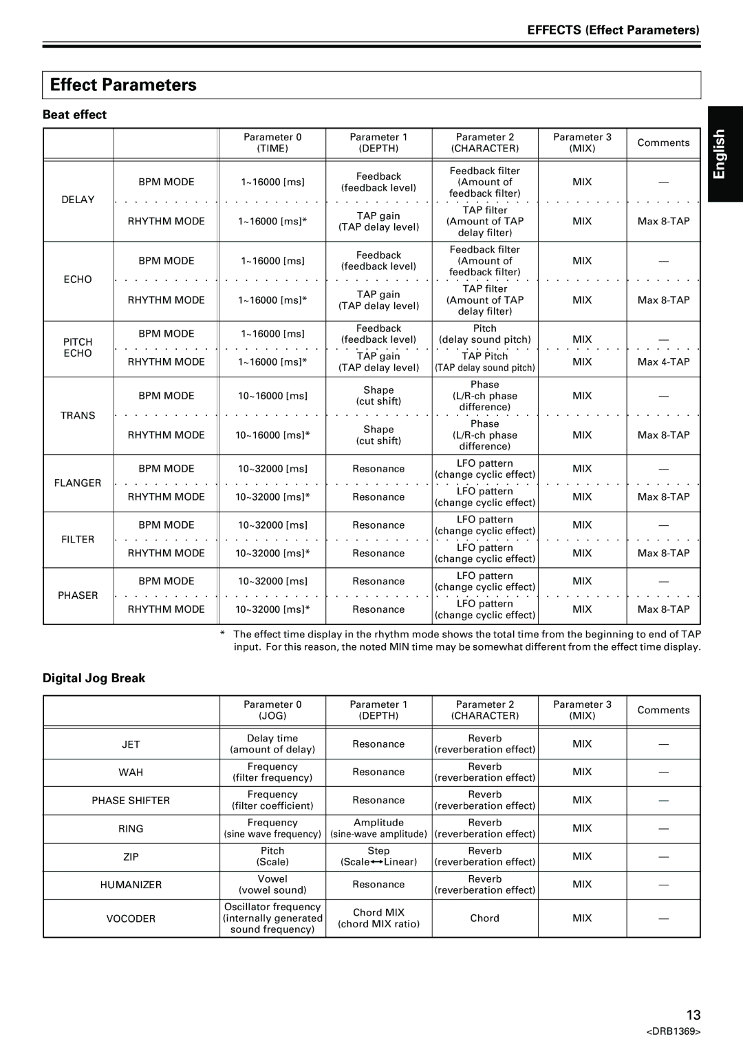 Pioneer EFX-1000 manual Effects Effect Parameters, Beat effect, Digital Jog Break 