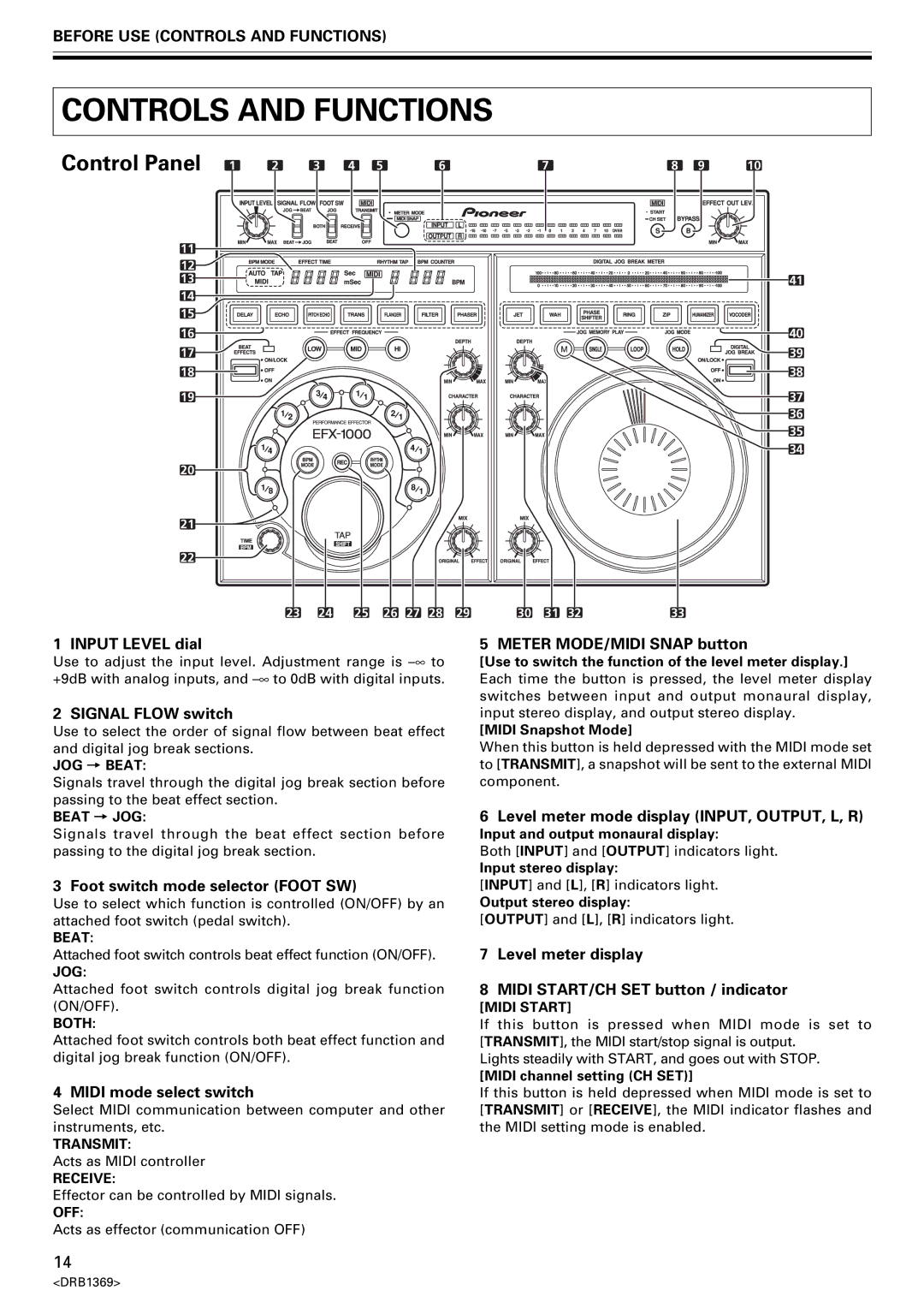 Pioneer EFX-1000 manual Before USE Controls and Functions 