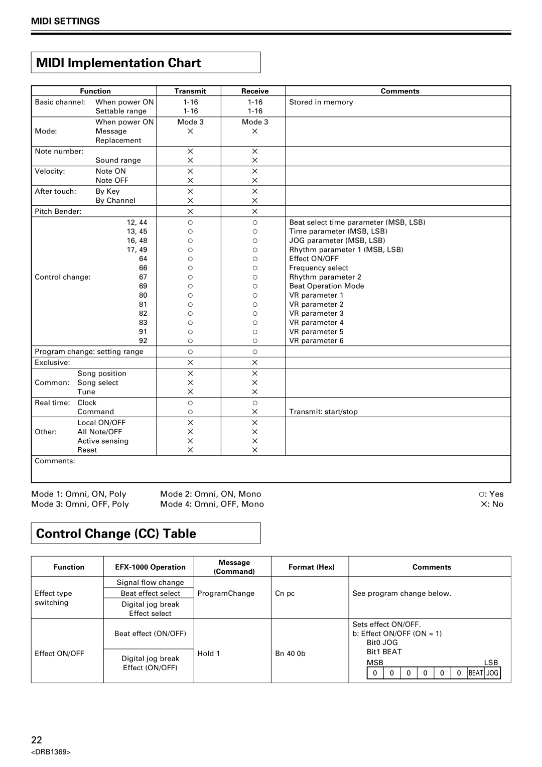 Pioneer EFX-1000 manual Midi Implementation Chart, Function Transmit Receive Comments 