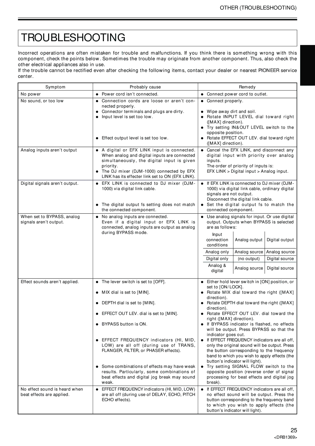 Pioneer EFX-1000 manual Other Troubleshooting 