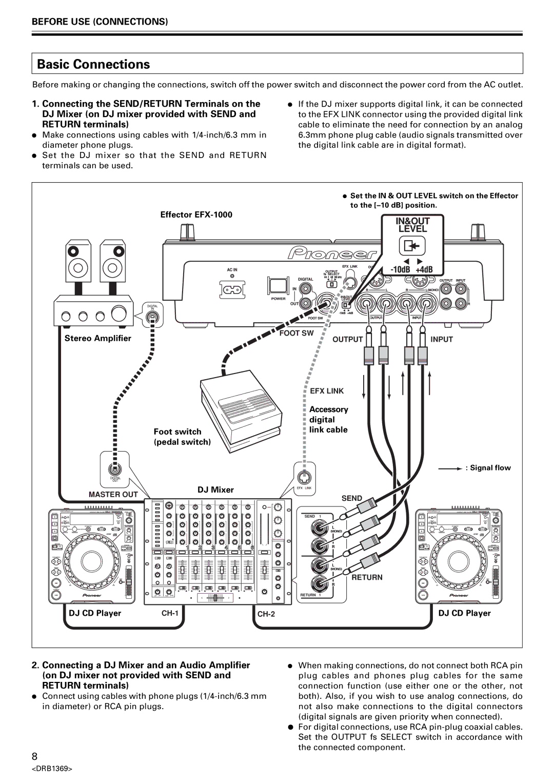 Pioneer EFX-1000 manual Basic Connections, Connecting the SEND/RETURN Terminals on, DJ Mixer on DJ mixer provided with Send 