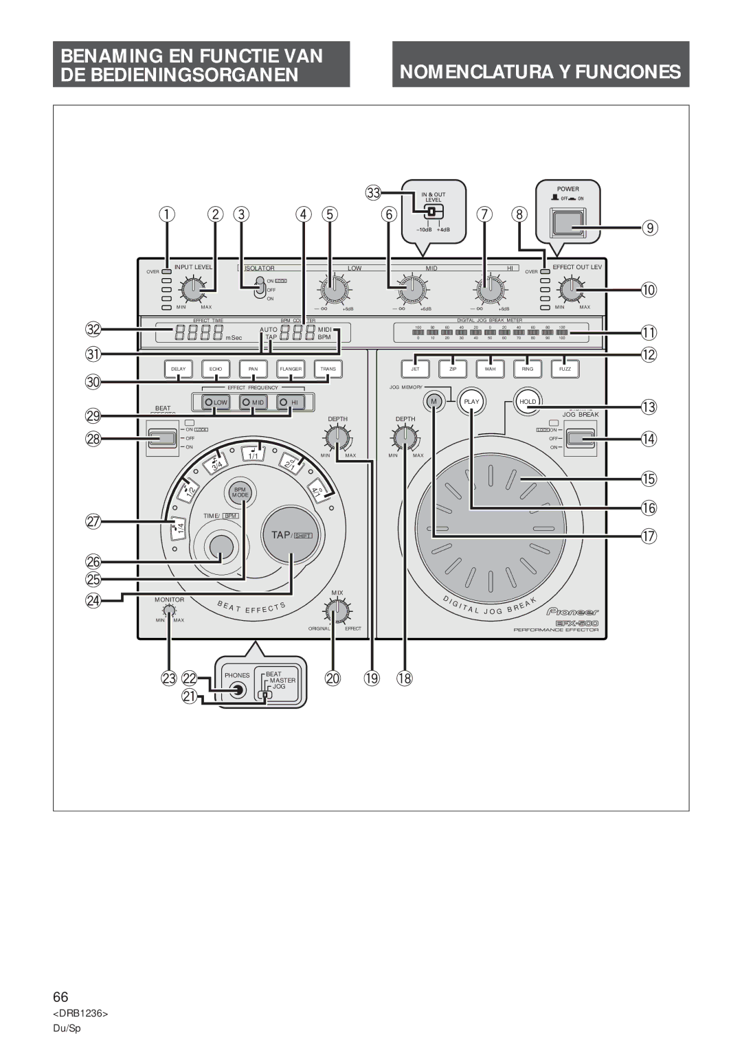 Pioneer Efx-500 operating instructions Benaming EN Functie VAN, DE Bedieningsorganen 