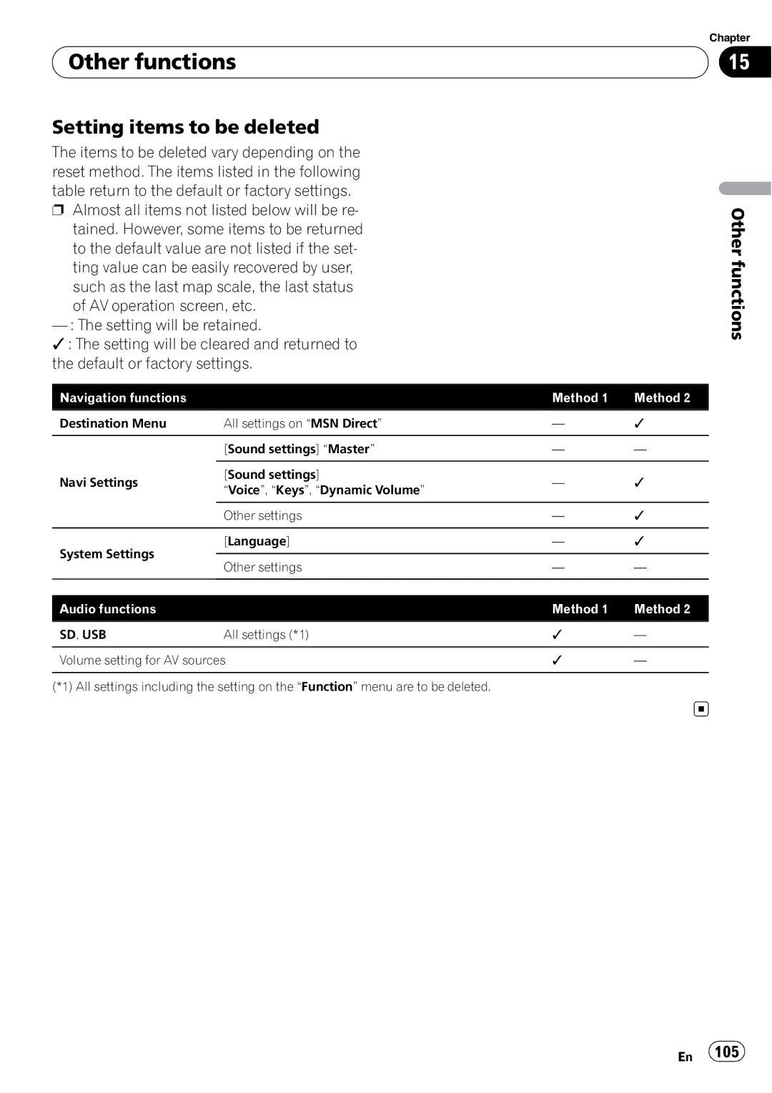 Pioneer F500BT operation manual Other functions, Setting items to be deleted 