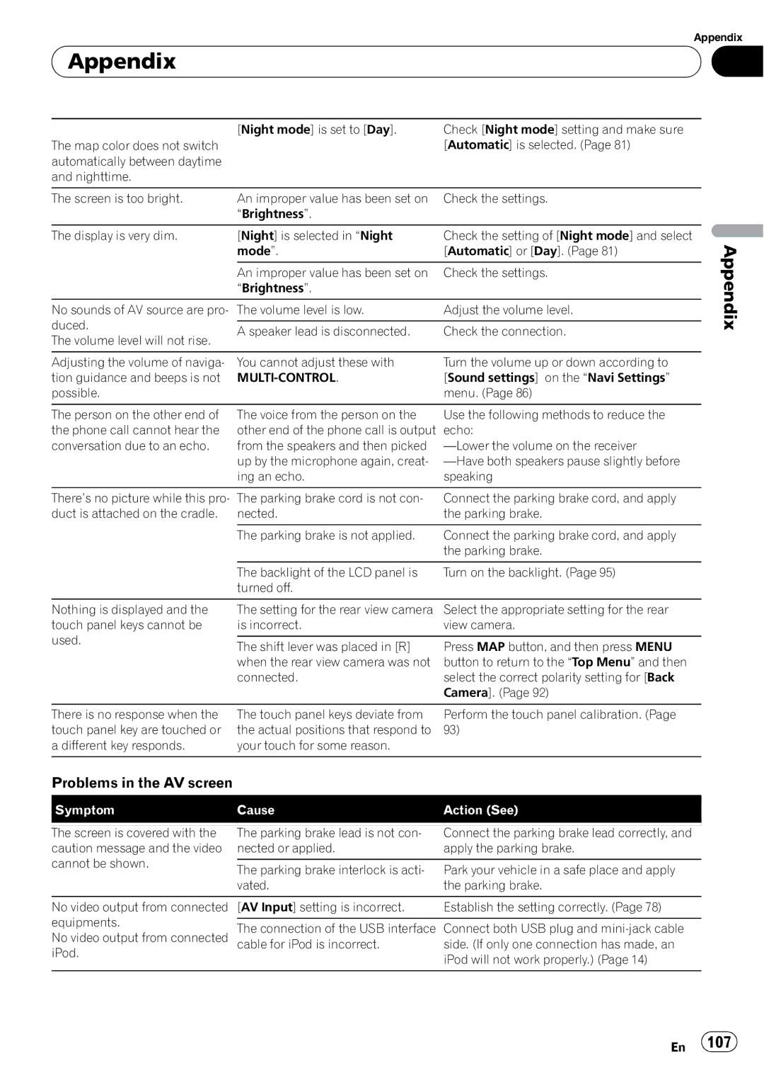 Pioneer F500BT operation manual Appendix, Problems in the AV screen 