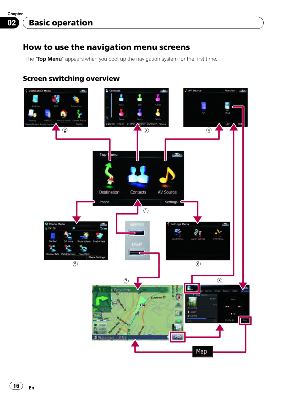 Pioneer F500BT operation manual Basic operation How to use the navigation menu screens, Screen switching overview 