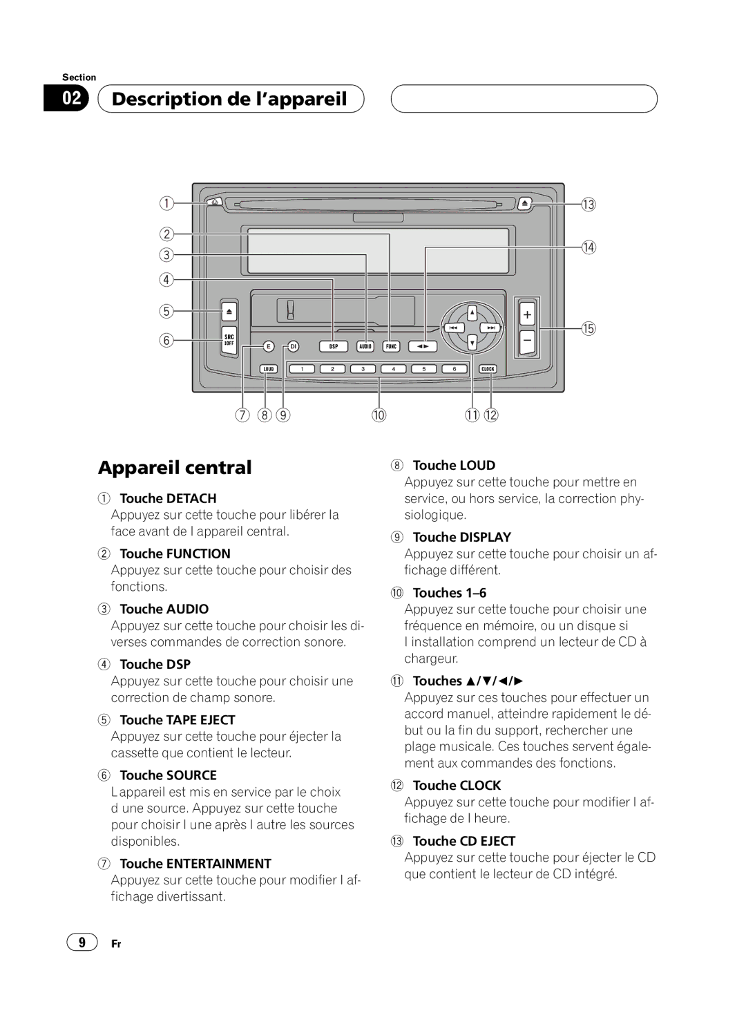 Pioneer FH-P4100 operation manual 