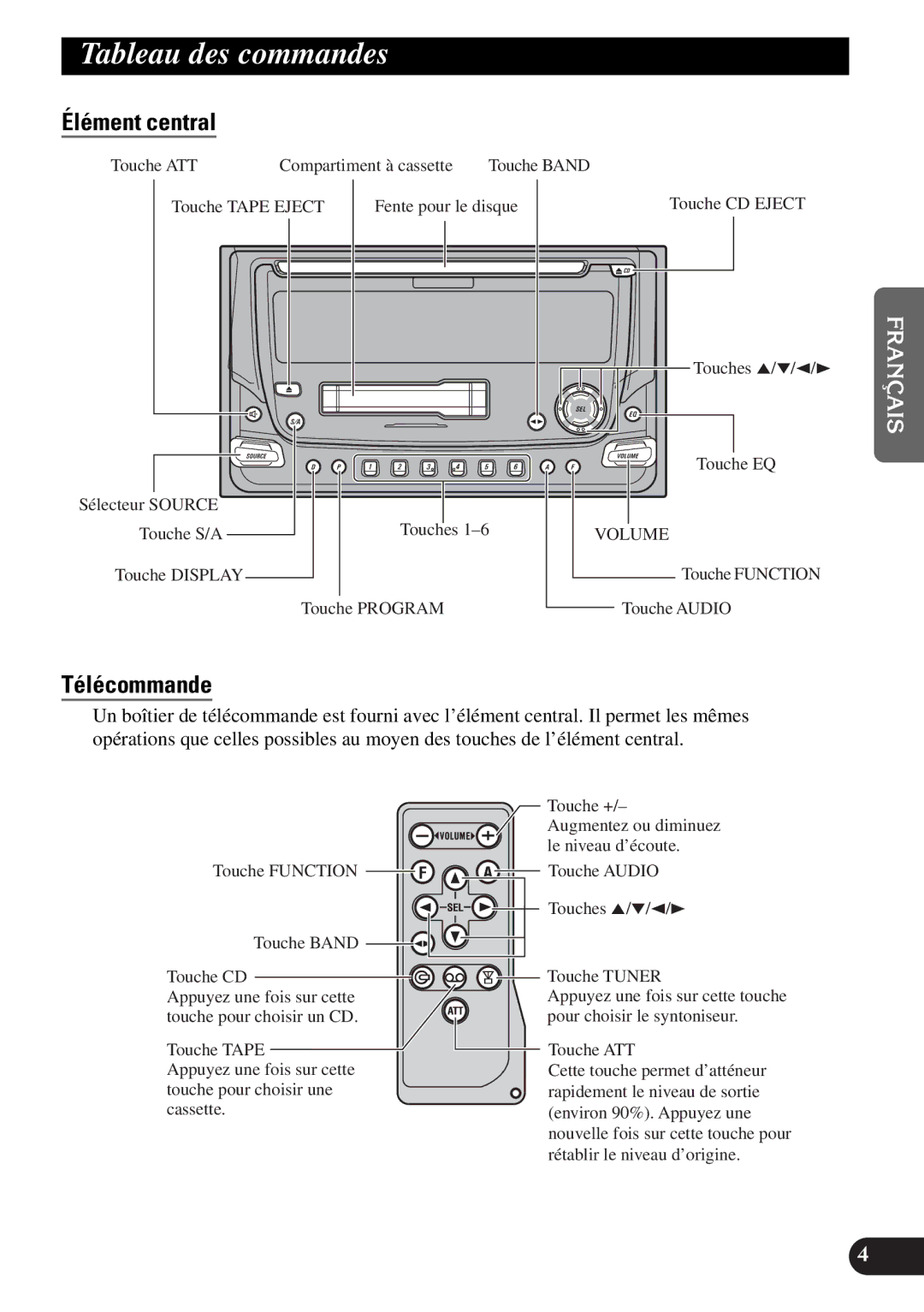 Pioneer FH-P4400 operation manual Tableau des commandes, Élément central, Télécommande 