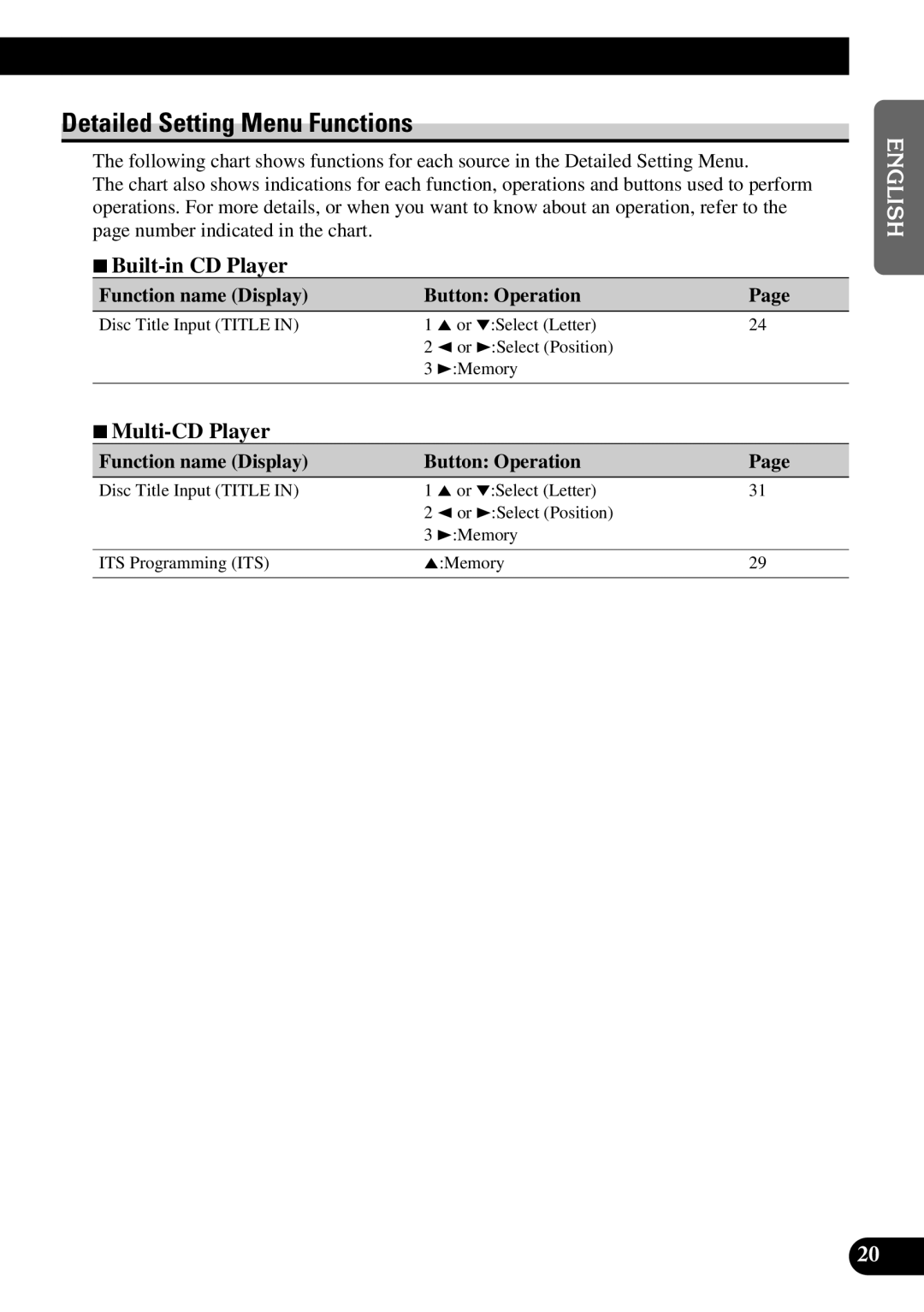 Pioneer FH-P8800 operation manual Detailed Setting Menu Functions 