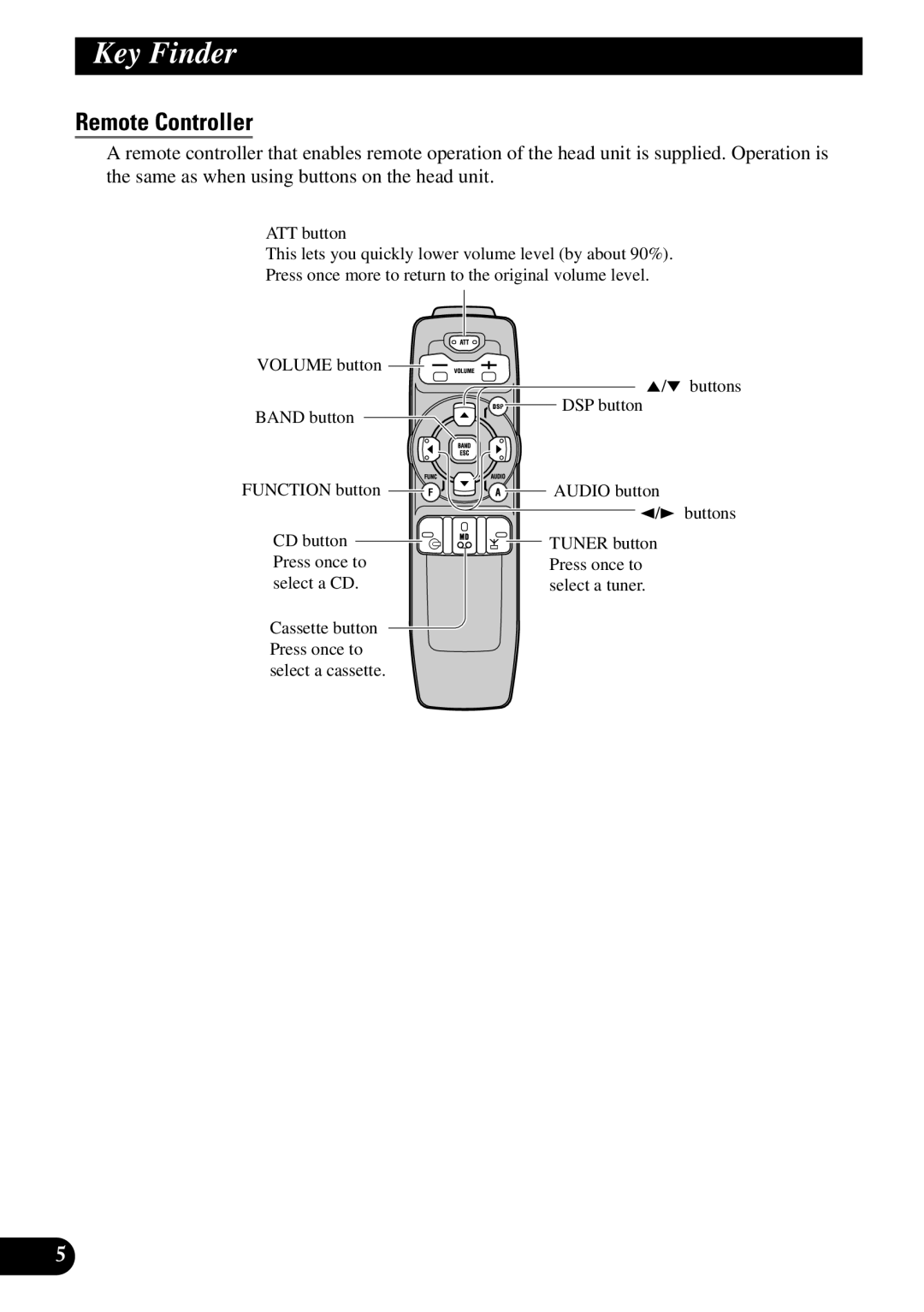 Pioneer FH-P8800 operation manual Remote Controller 