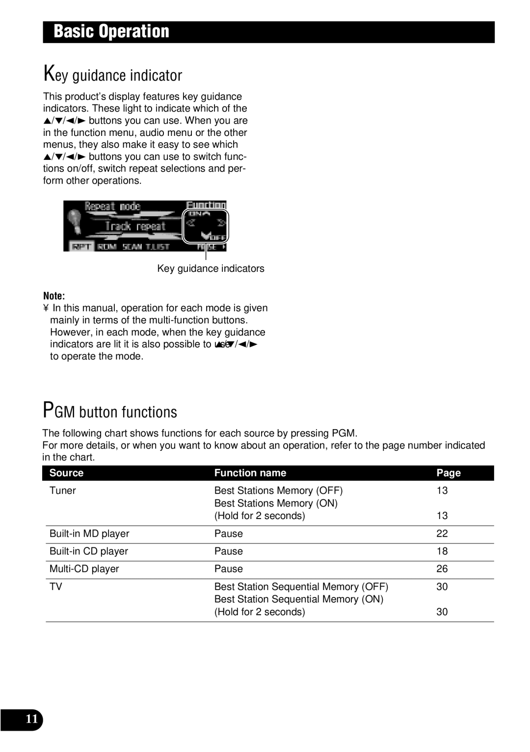 Pioneer FH-P8900MD operation manual Key guidance indicator, PGM button functions, Source Function name 