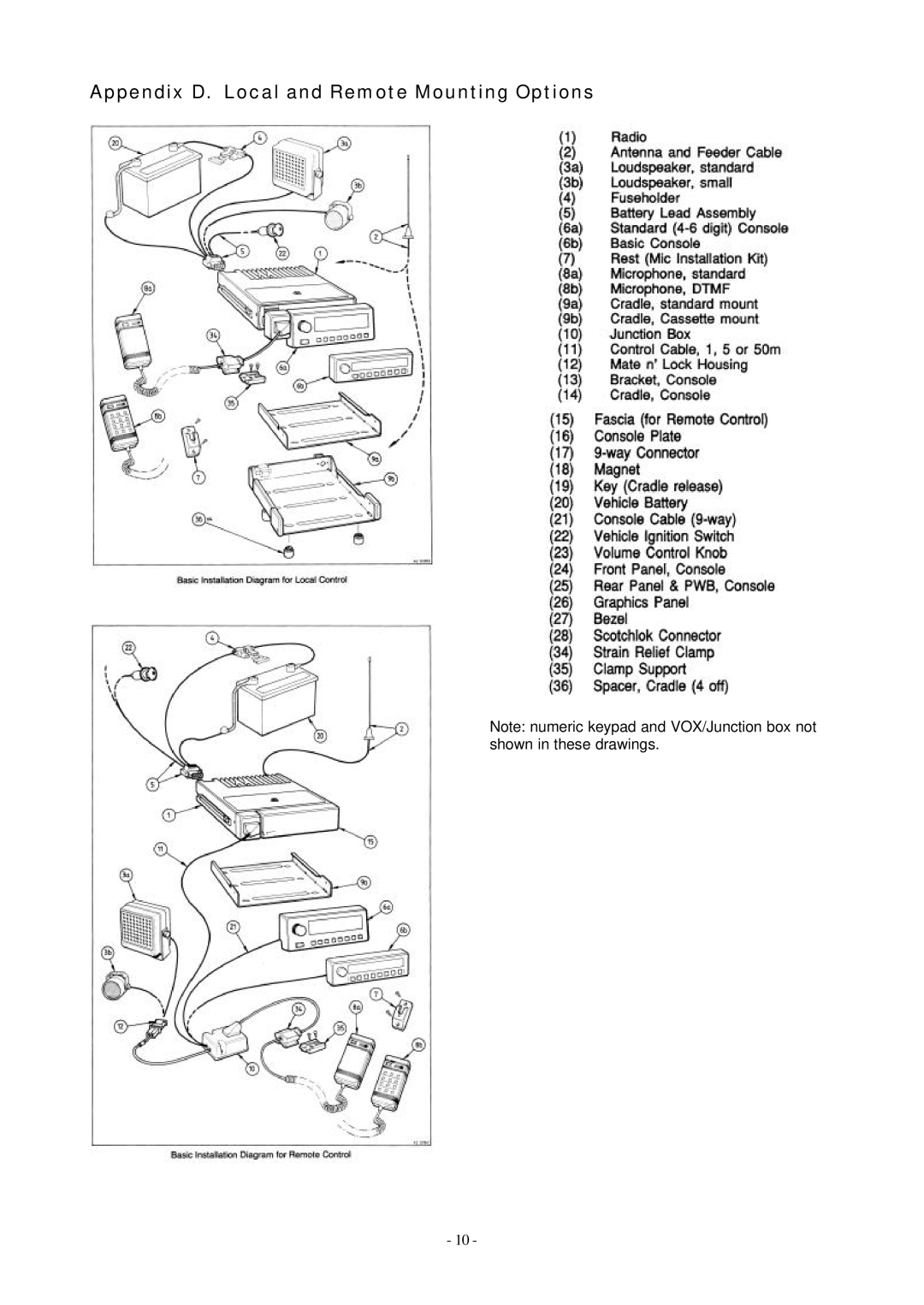 Pioneer FM1200 user manual Appendix D. Local and Remote Mounting Options 