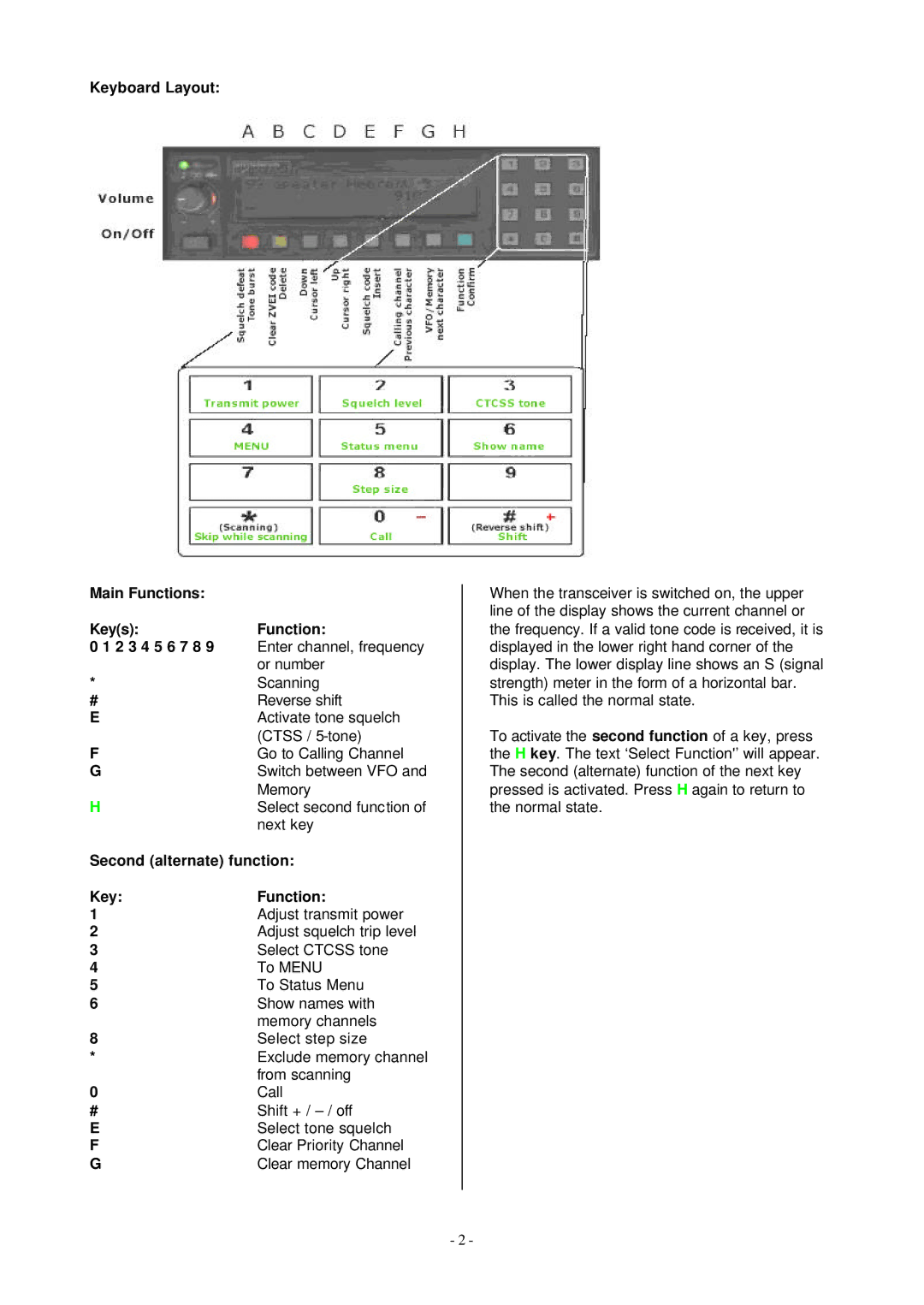 Pioneer FM1200 user manual Keyboard Layout Main Functions Keys 2 3 4 5 6 7 8, Second alternate function, Key Function 