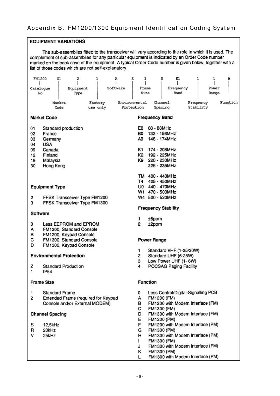 Pioneer FM1200 user manual 