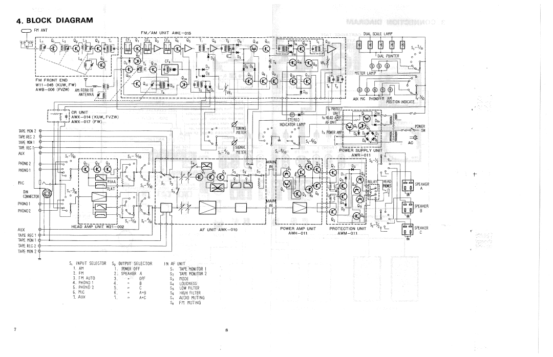 Pioneer SX-727/KUW, FVZW, FW manual 