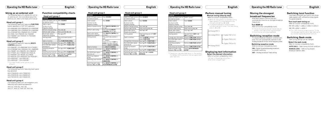 Pioneer GEX-P10HD owner manual Operating the HD Radio tuner English 