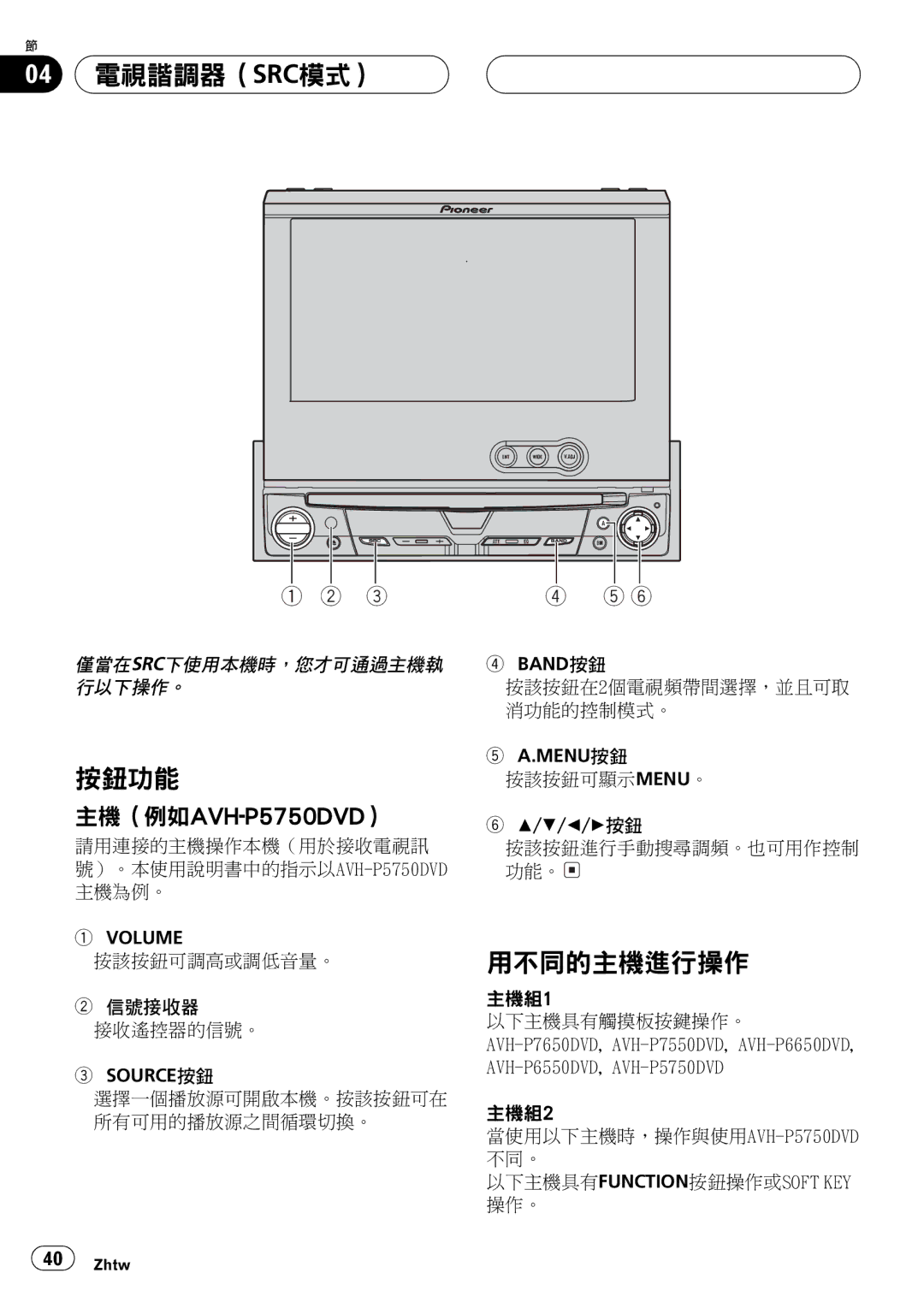 Pioneer GEX-P5750TV operation manual XA32 CI, I,/FL 32/c $5 C 