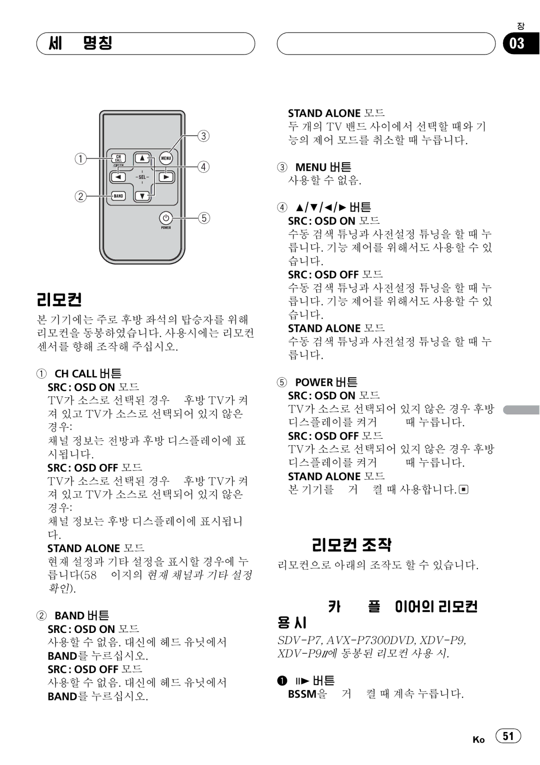 Pioneer GEX-P5750TV operation manual Hd 