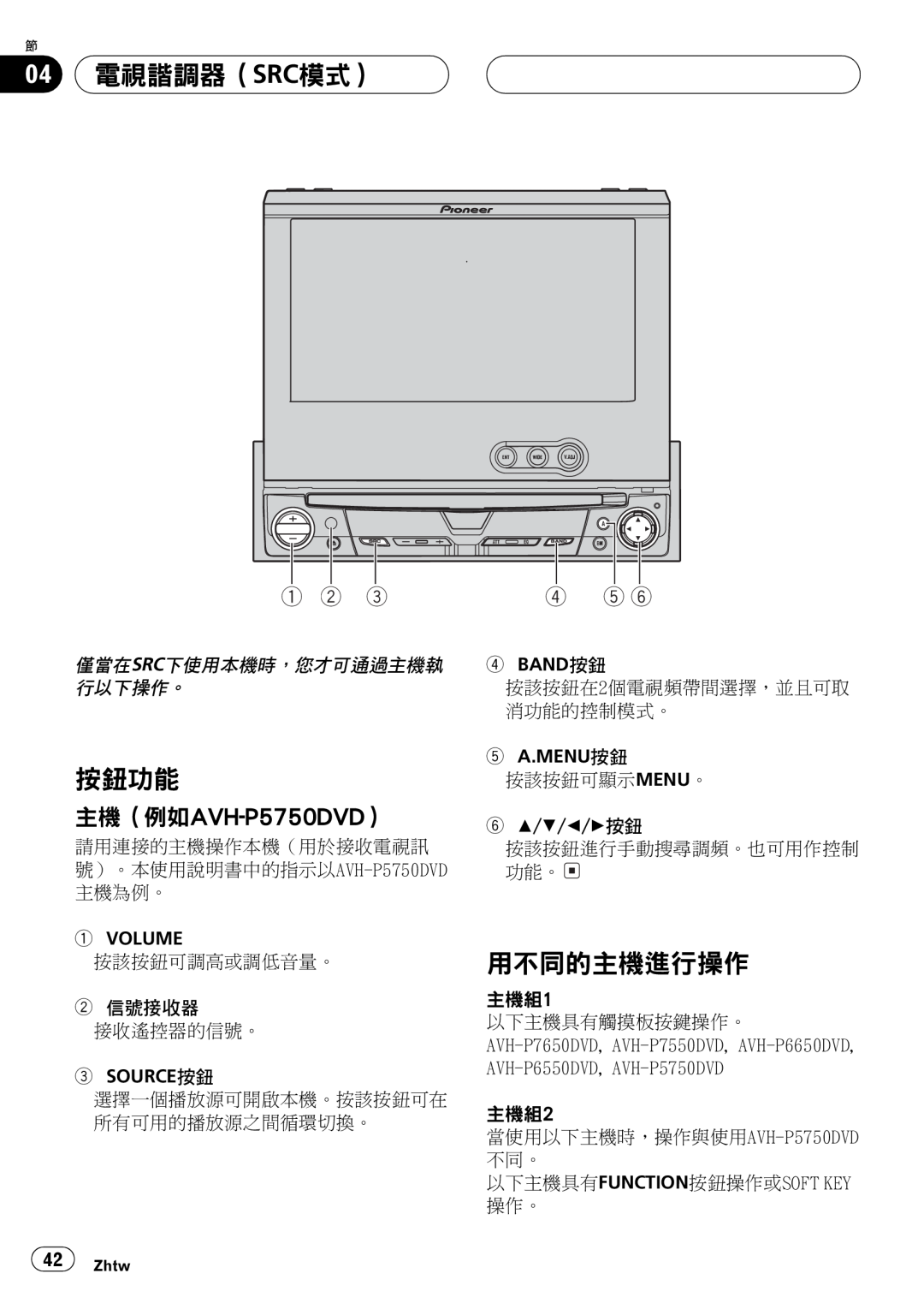 Pioneer GEX-P5750TVP operation manual A XA32 F0 V, + A Ac, cI, I,/FL, 32/c $5 C 