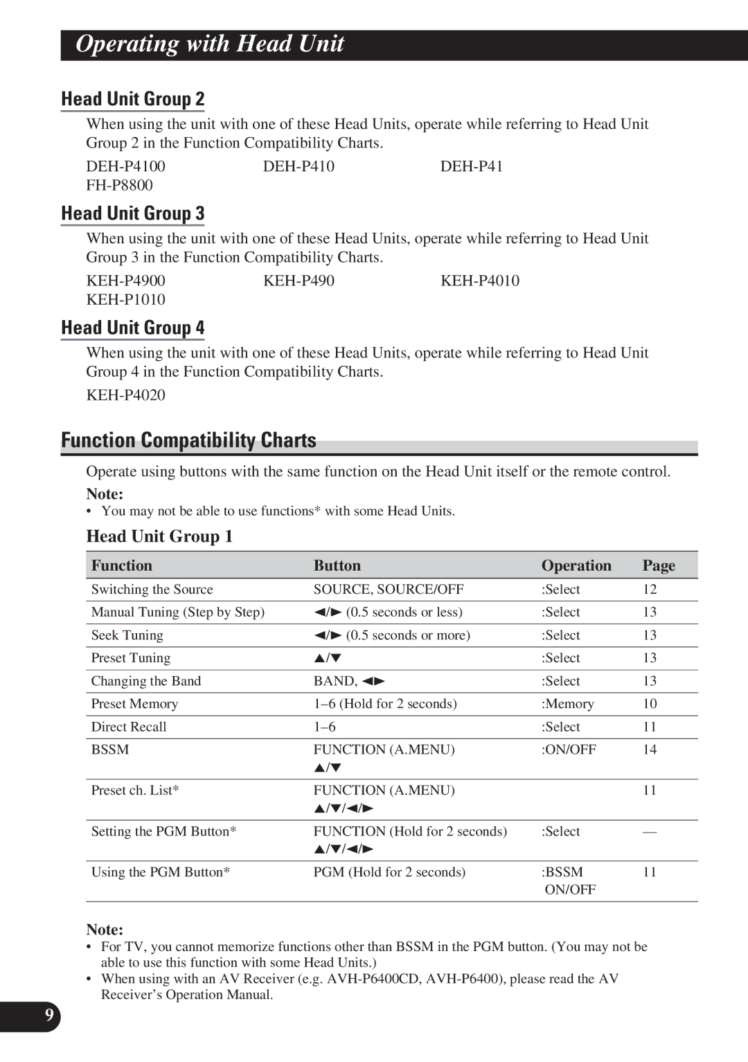 Pioneer GEX-P6400TV operation manual Function Compatibility Charts, Head Unit Group, Function Button Operation 