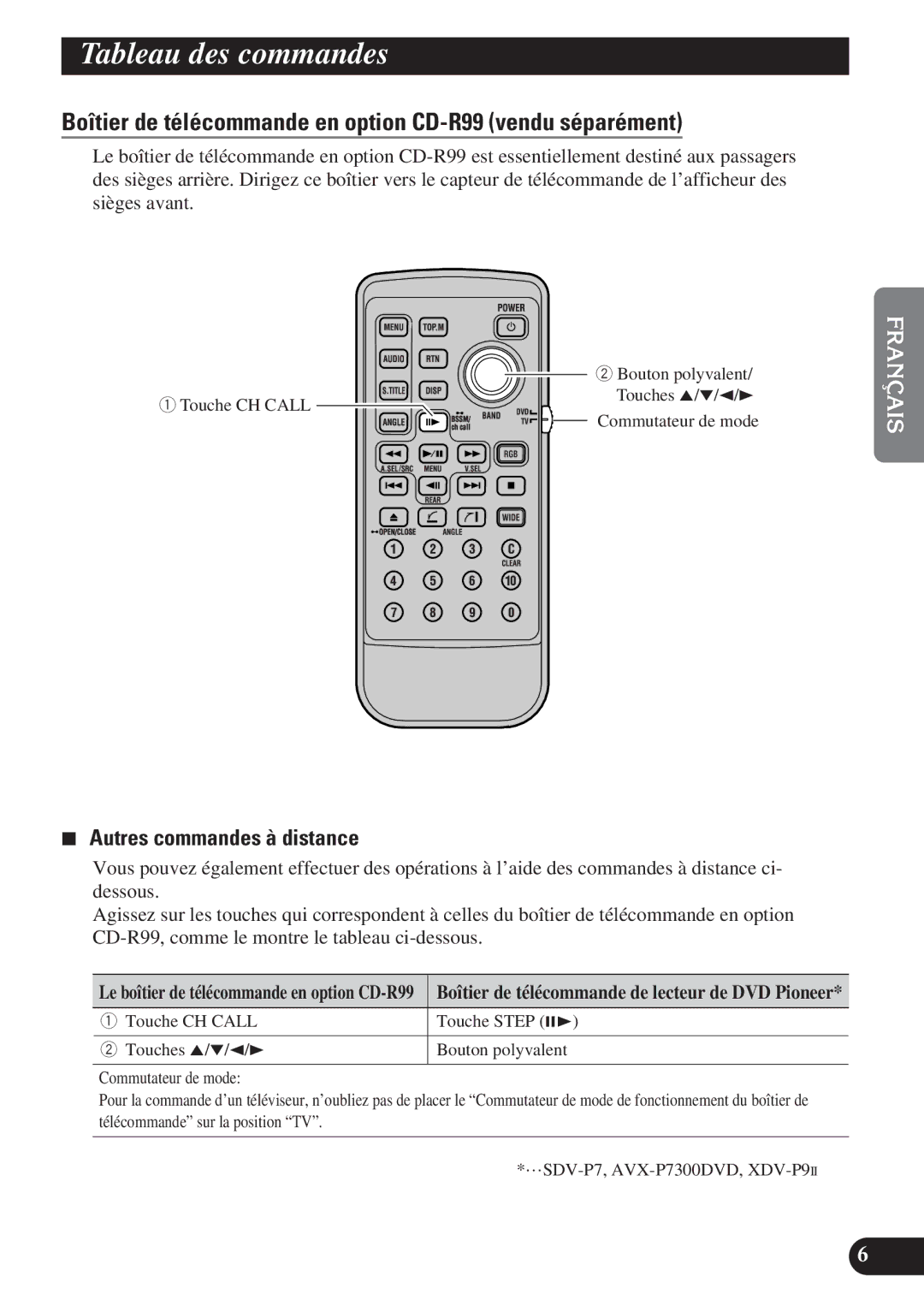 Pioneer GEX-P6400TV operation manual Tableau des commandes, Boîtier de télécommande en option CD-R99 vendu séparément 