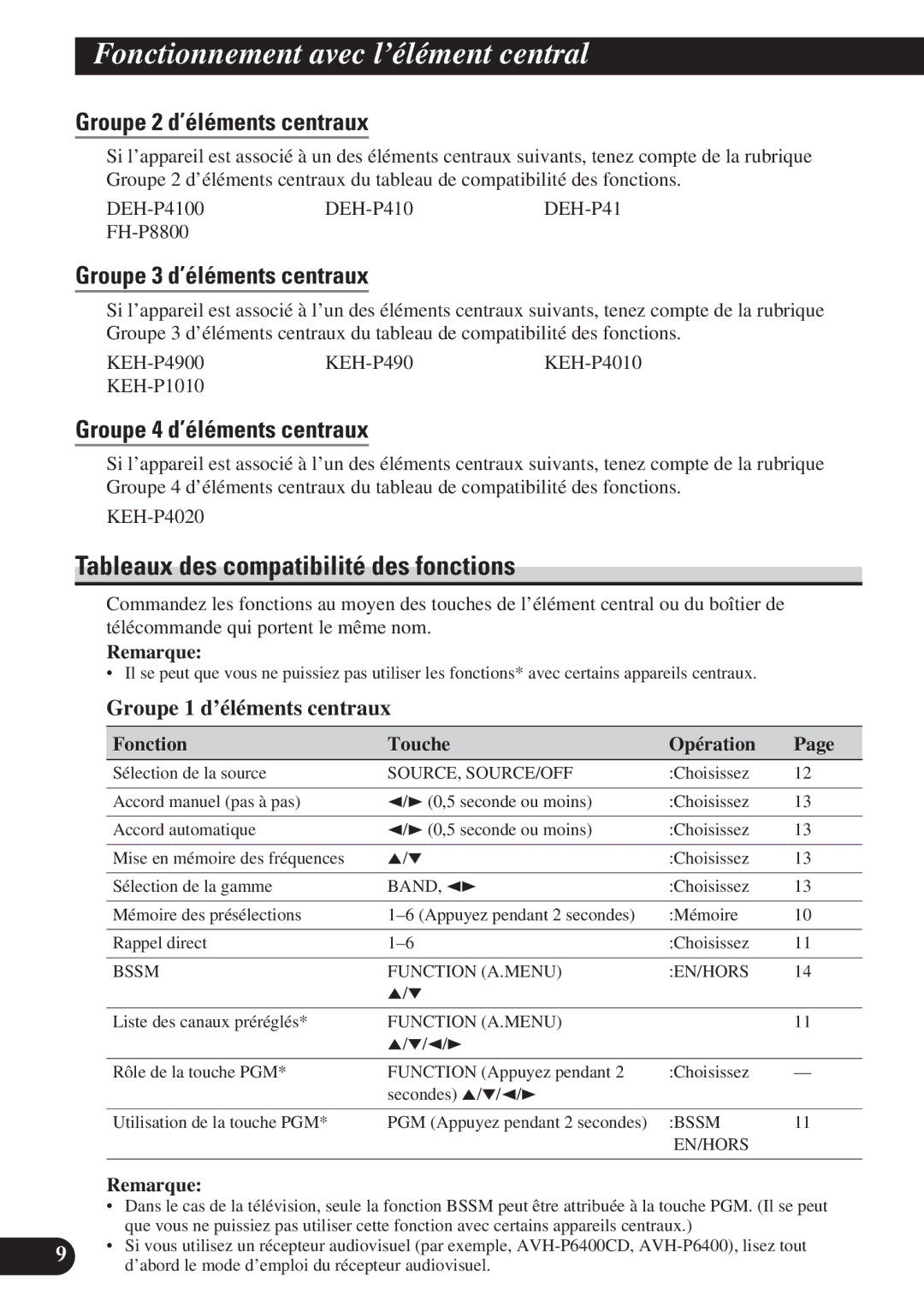 Pioneer GEX-P6400TV Tableaux des compatibilité des fonctions, Groupe 2 d’éléments centraux, Groupe 3 d’éléments centraux 