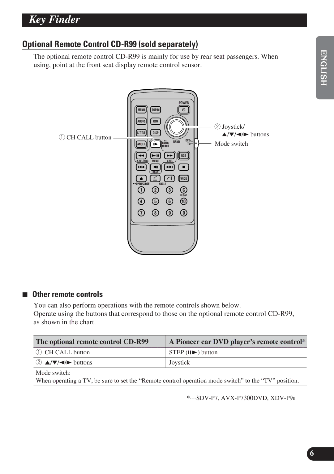 Pioneer GEX-P6400TV operation manual Key Finder, Optional Remote Control CD-R99 sold separately, Other remote controls 