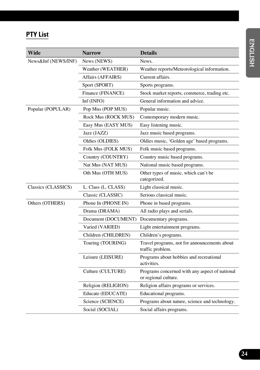 Pioneer GEX-P900DAB operation manual PTY List, Wide Narrow Details 